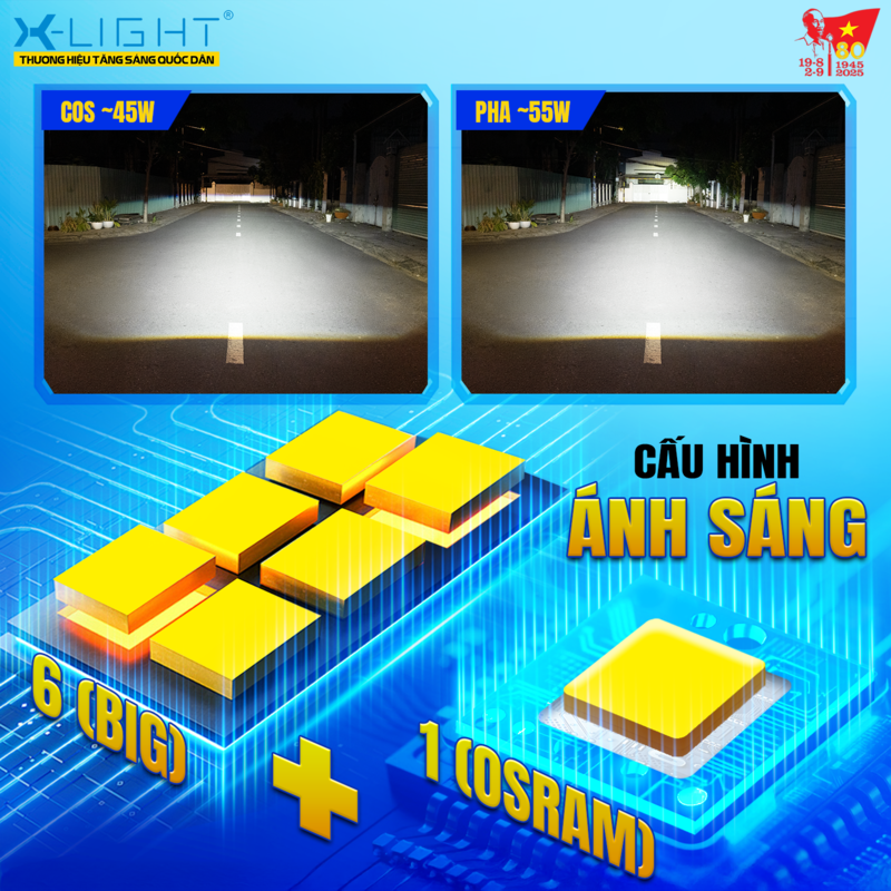 Pro 7 Bi Led MODULE BI LED X-LIGHT F+ PRO MINI