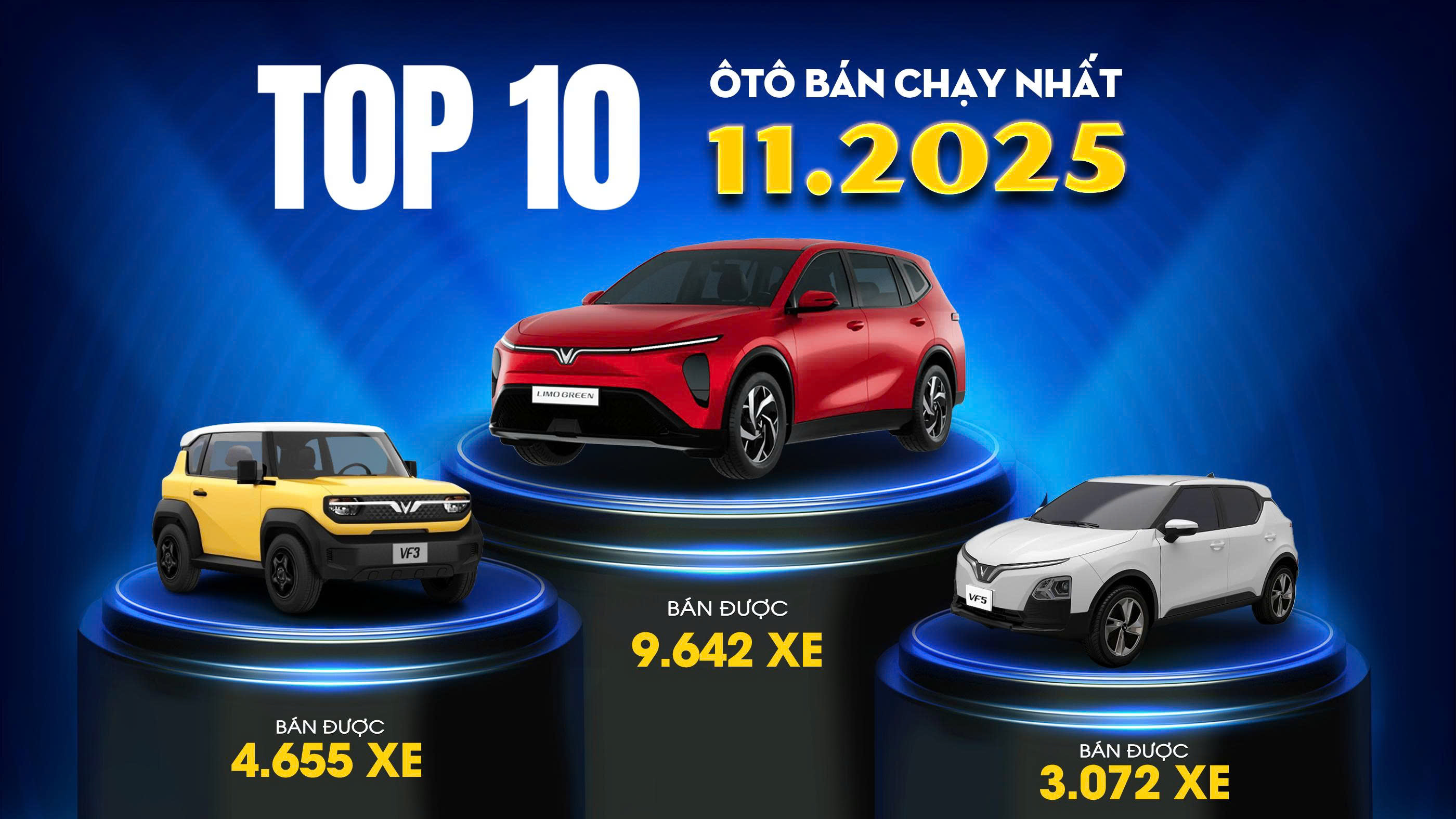 Công bố danh sách top 10 xe ô tô bán chạy nhất thị trường Việt Nam vào tháng 11/2025