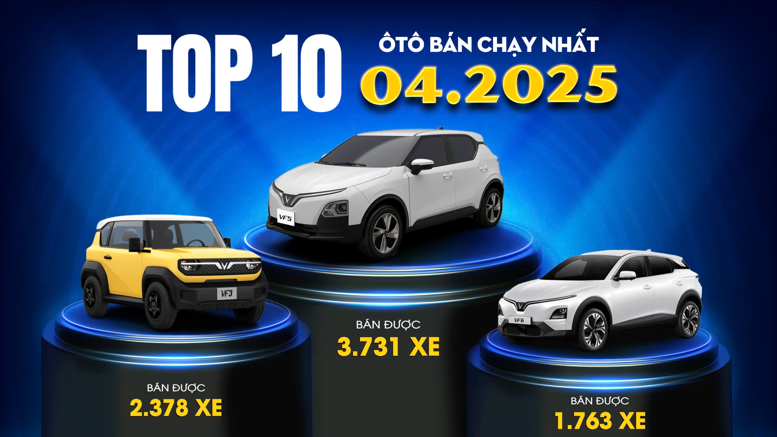 Top 10 ô tô bán chạy nhất tháng 4/2025 – VinFast độc chiếm top 3