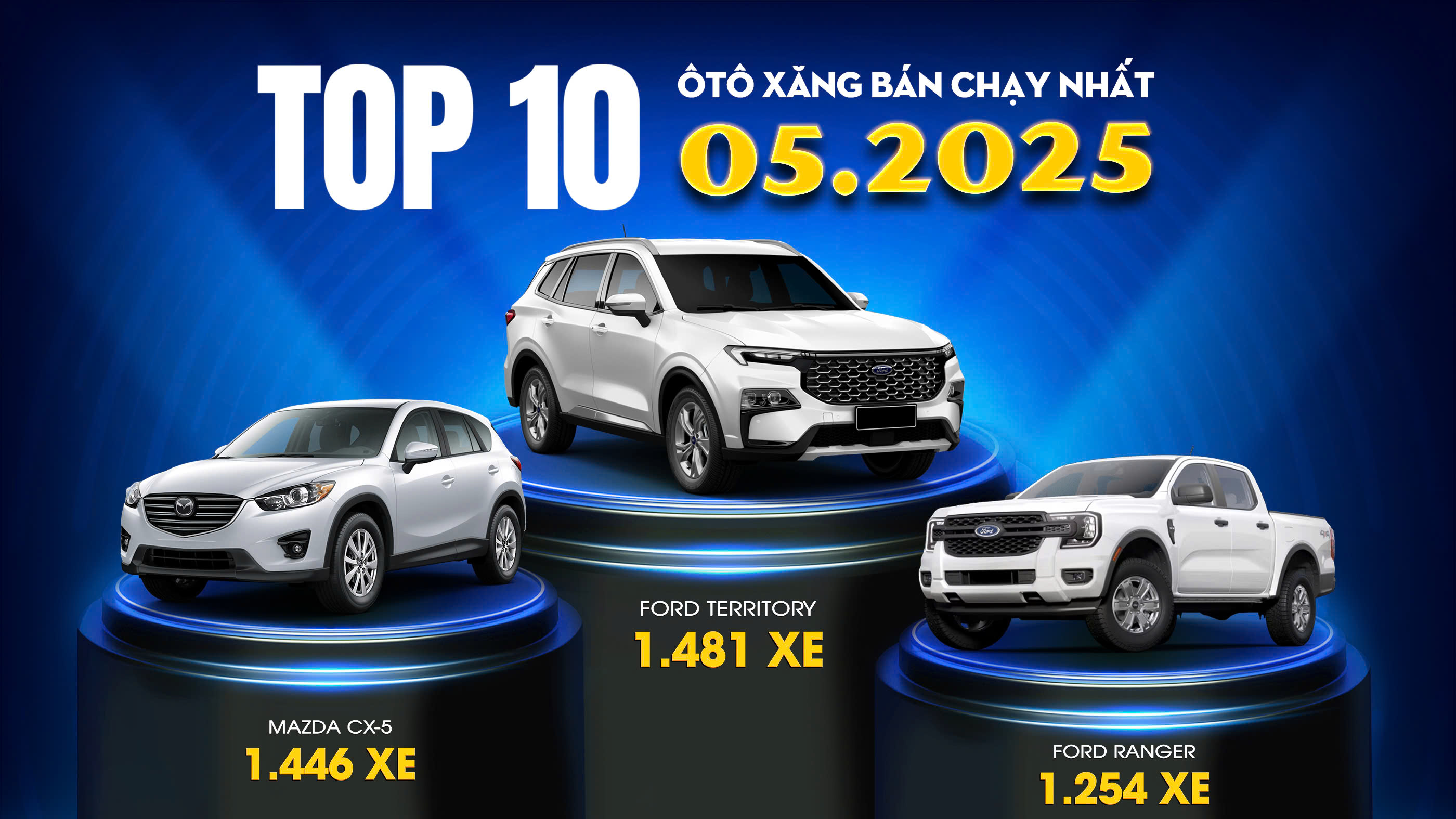 Top 10 ô tô xăng bán chạy Tháng 5/2025 - VinFast trụ vững ở phân khúc xe điện