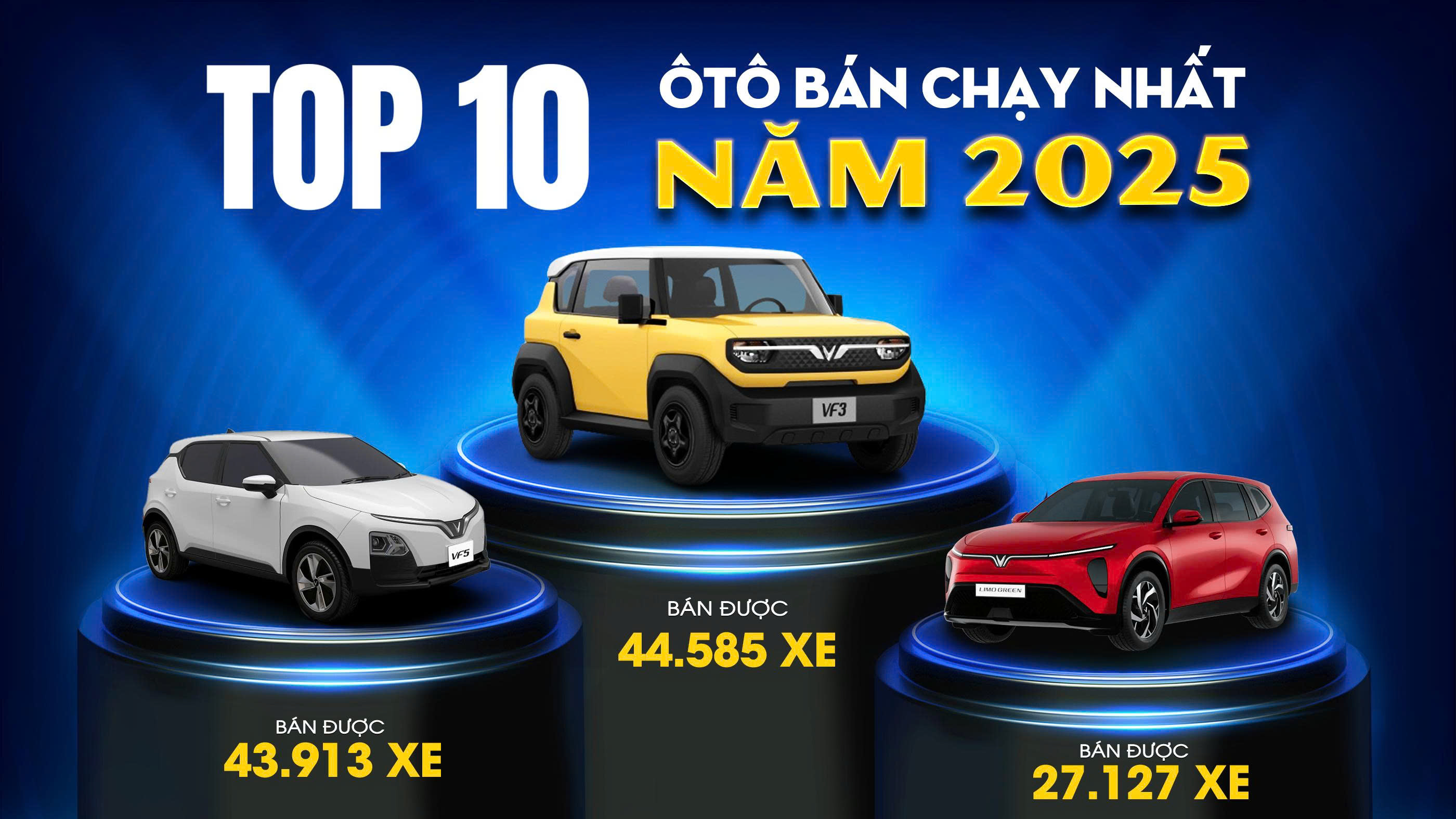 10 mẫu ô tô bán chạy nhất năm 2025 tại Việt Nam