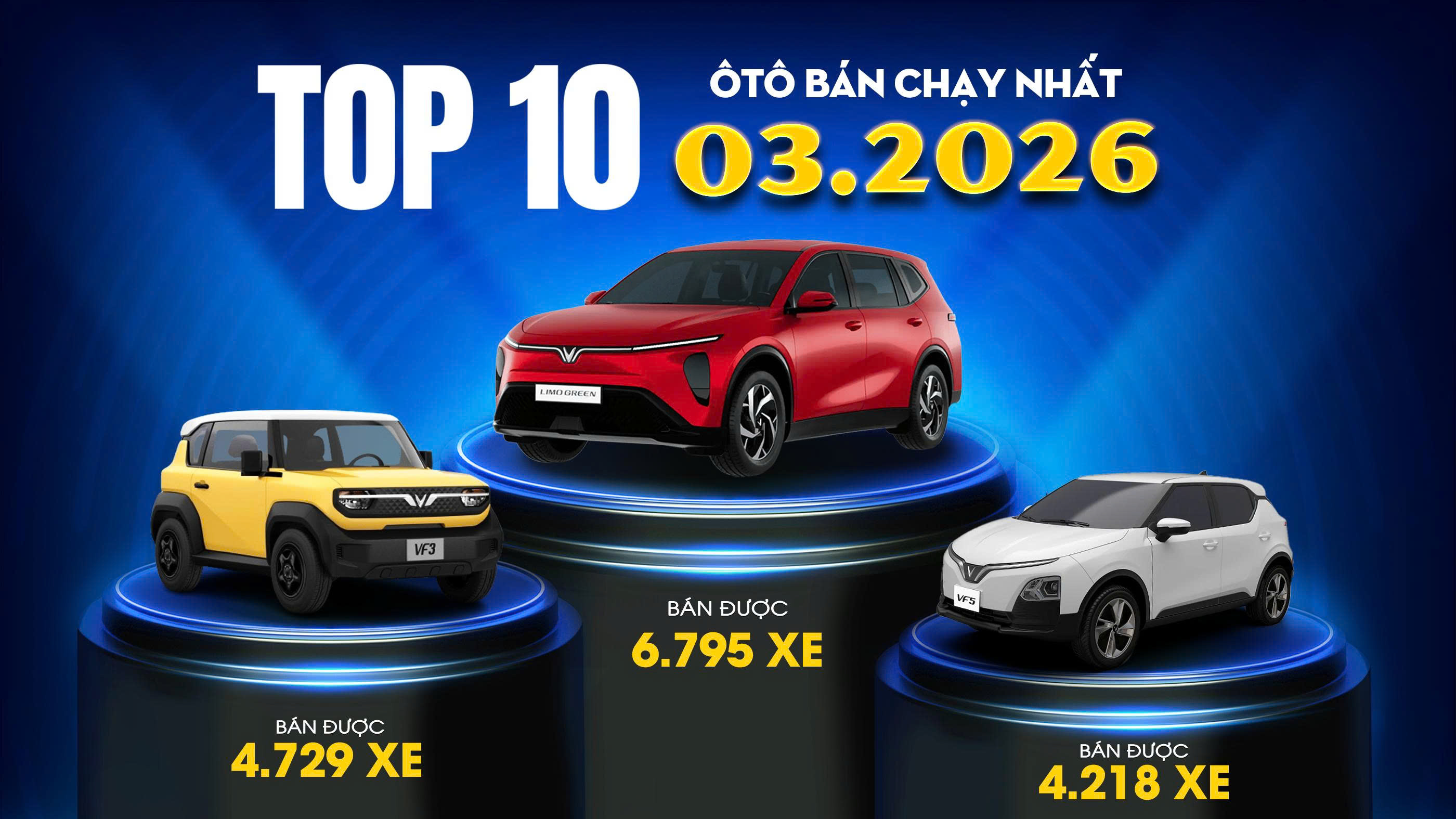 Top 10 xe bán chạy nhất tại Việt Nam tháng 3/2026: Xe điện áp đảo toàn thị trường